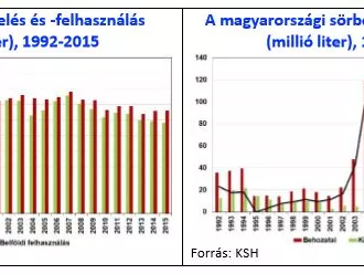Pillanatkép a hazai sörpiac helyzetéről